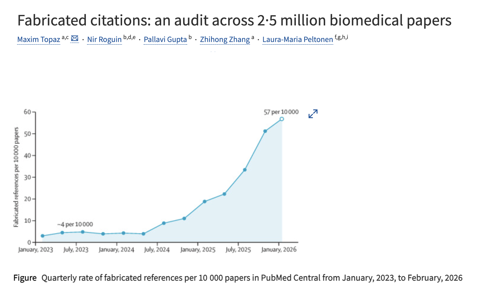 News clip about fabricated citations in biomedical writing
