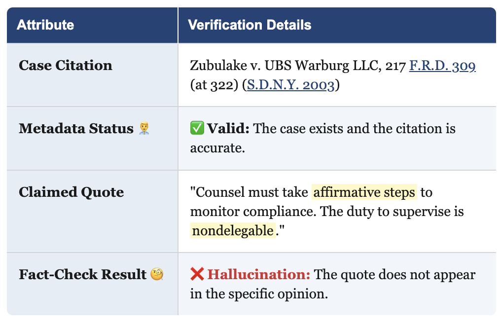 A real citation support error from a court filing